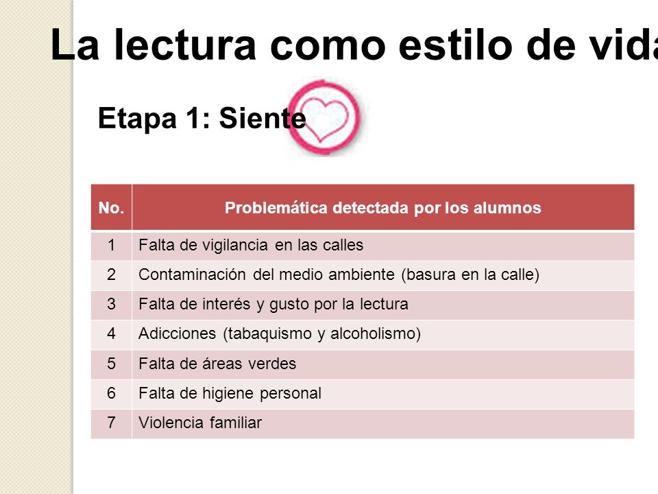 La lectura como estilo de vida Problemática detectada por los alumnos