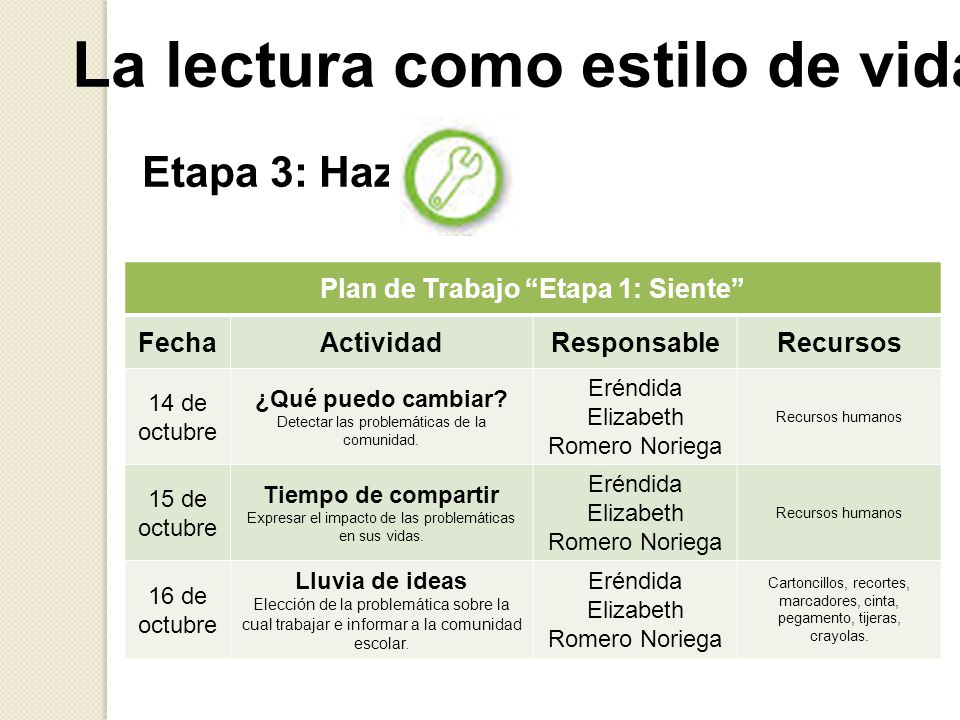 La lectura como estilo de vida Plan de Trabajo Etapa 1: Siente