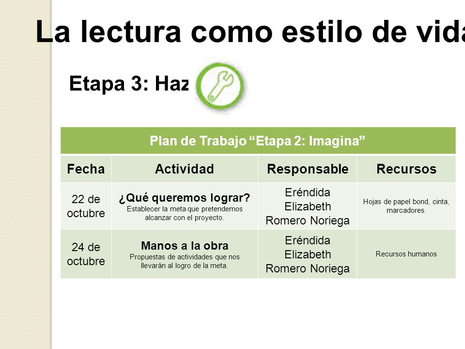 La lectura como estilo de vida Plan de Trabajo Etapa 2: Imagina