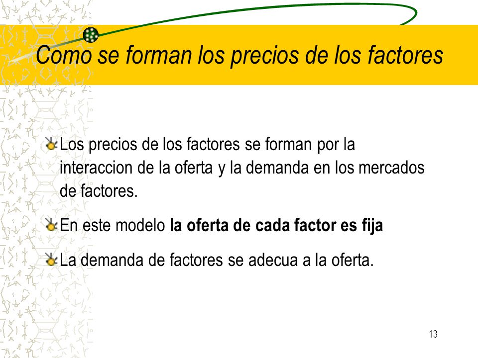 Demanda de trabajo Costo = salario real