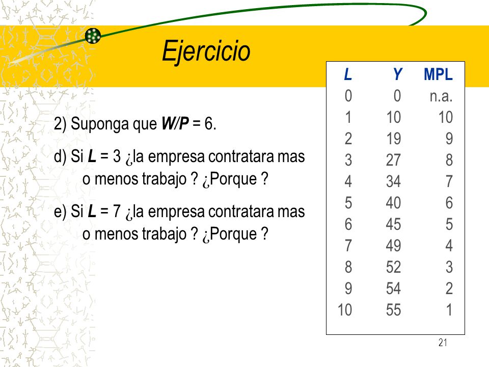 Producto marginal y demanda de trabajo