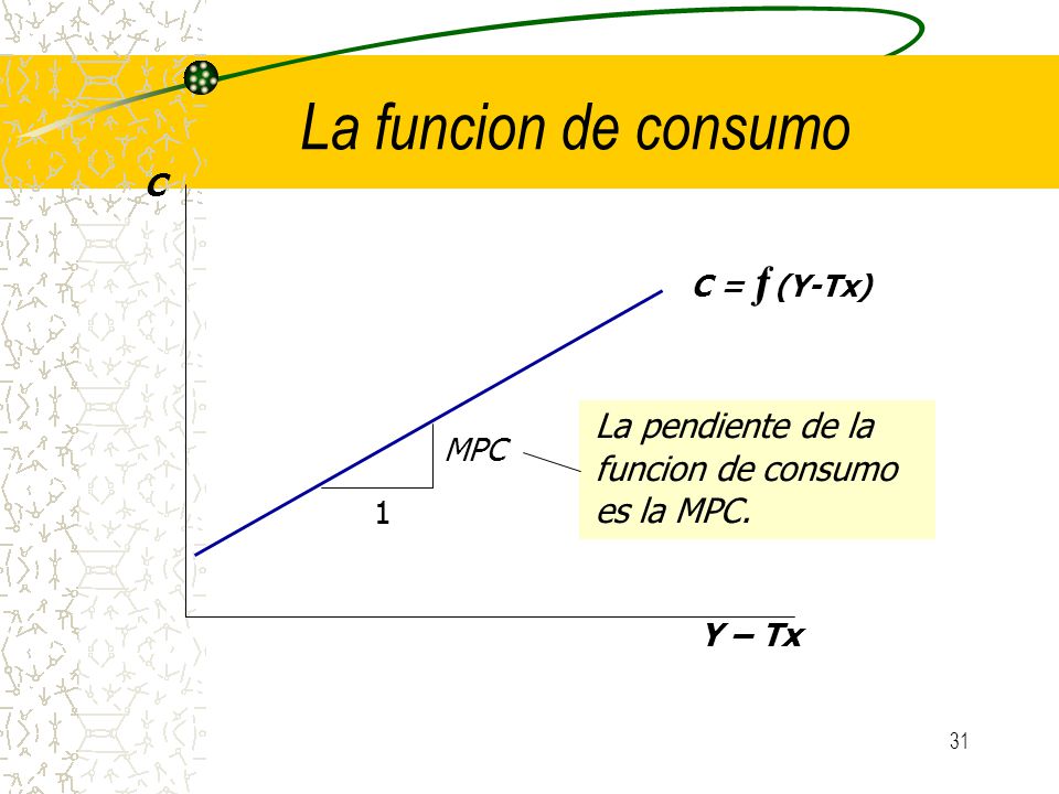 Inversion, I La funcion de inversion es I = ƒ (r ),