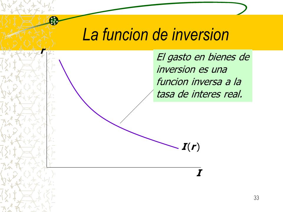 Gasto del Gobierno, G G = G y Tx = Tx