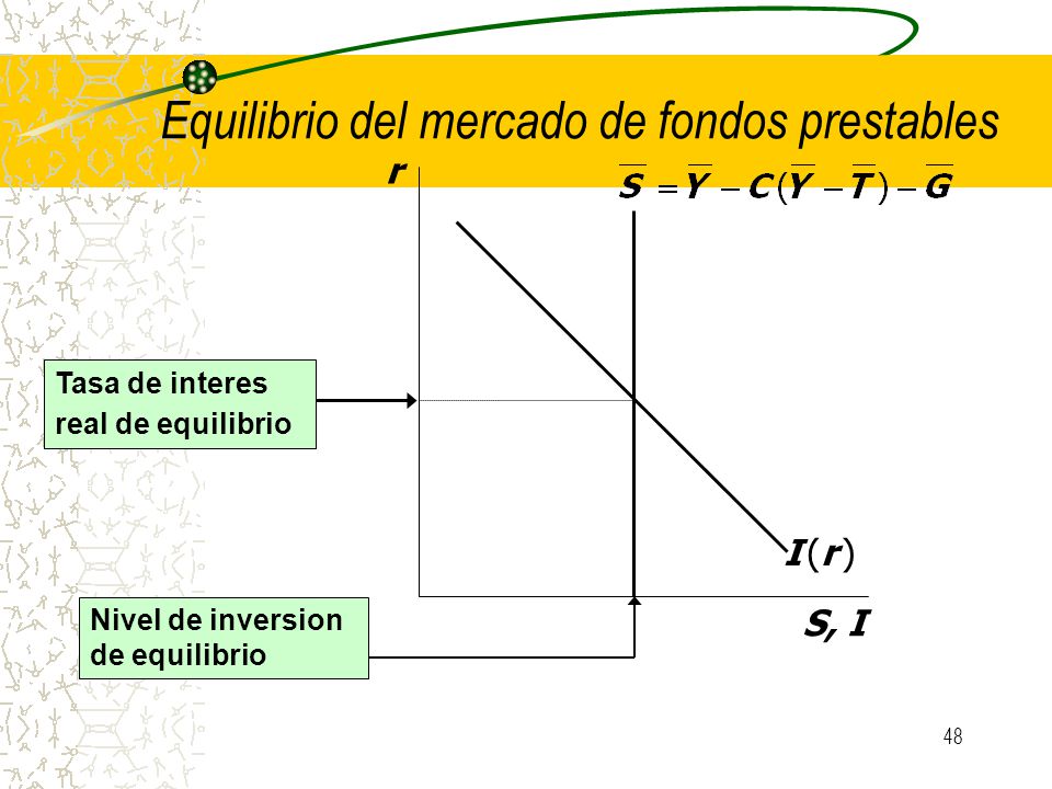 El rol especial de r r se ajusta para equilibrar simultaneamente el mercado de b & s y el mercado de fondos prestables.