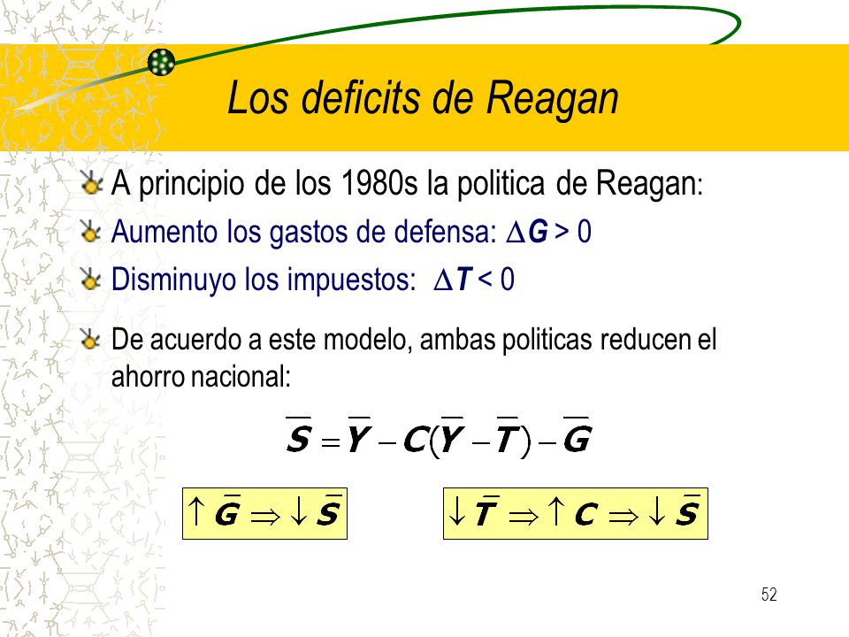 Los deficits de Reagan r r2 r1 I (r ) S, I