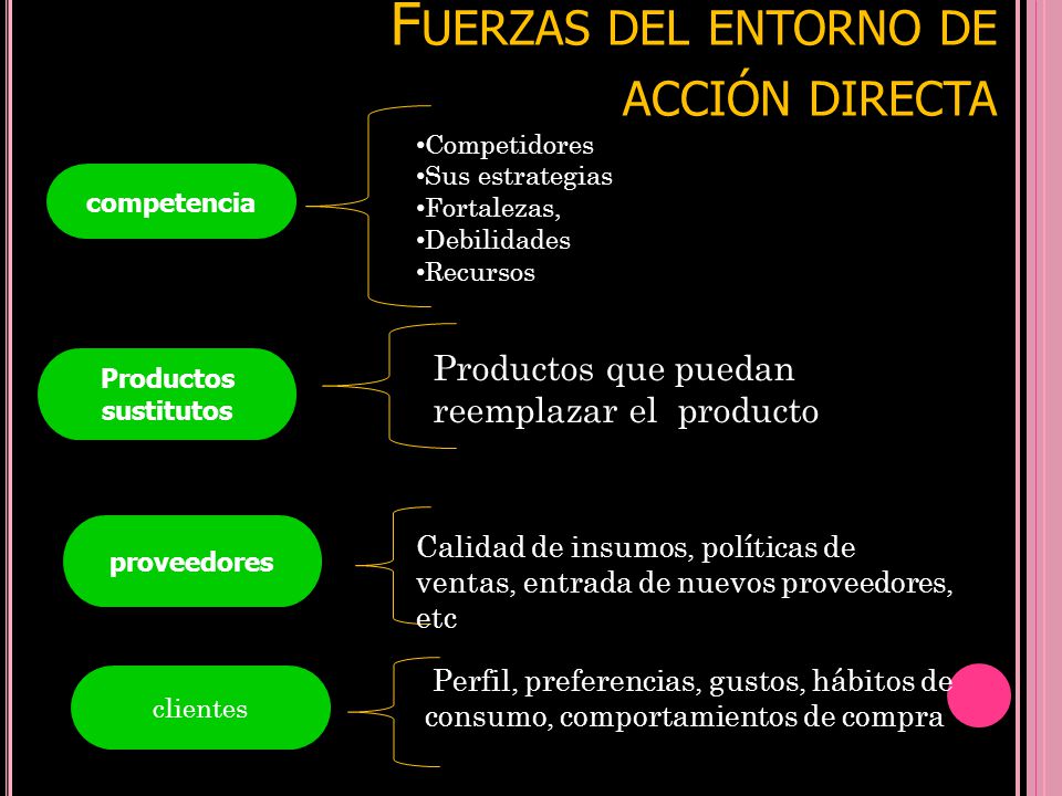 Fuerzas del entorno de acción directa