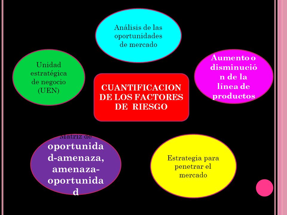 Aumento o disminución de la línea de productos