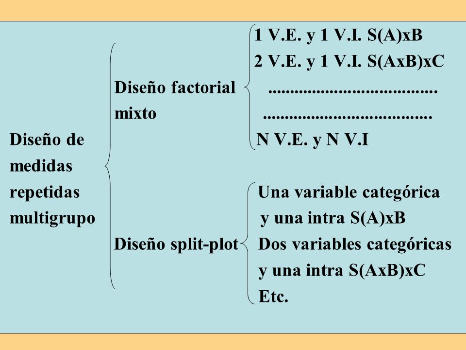 1 V.E. y 1 V.I. S(A)xB 2 V.E. y 1 V.I. S(AxB)xC. Diseño factorial