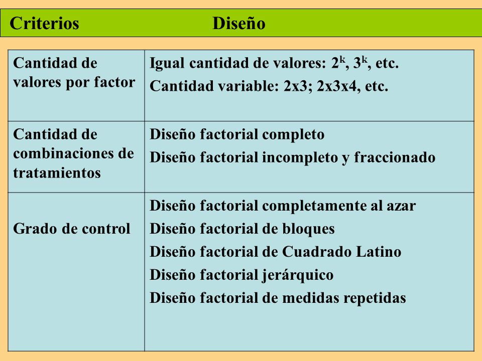 Criterios Diseño Cantidad de valores por factor