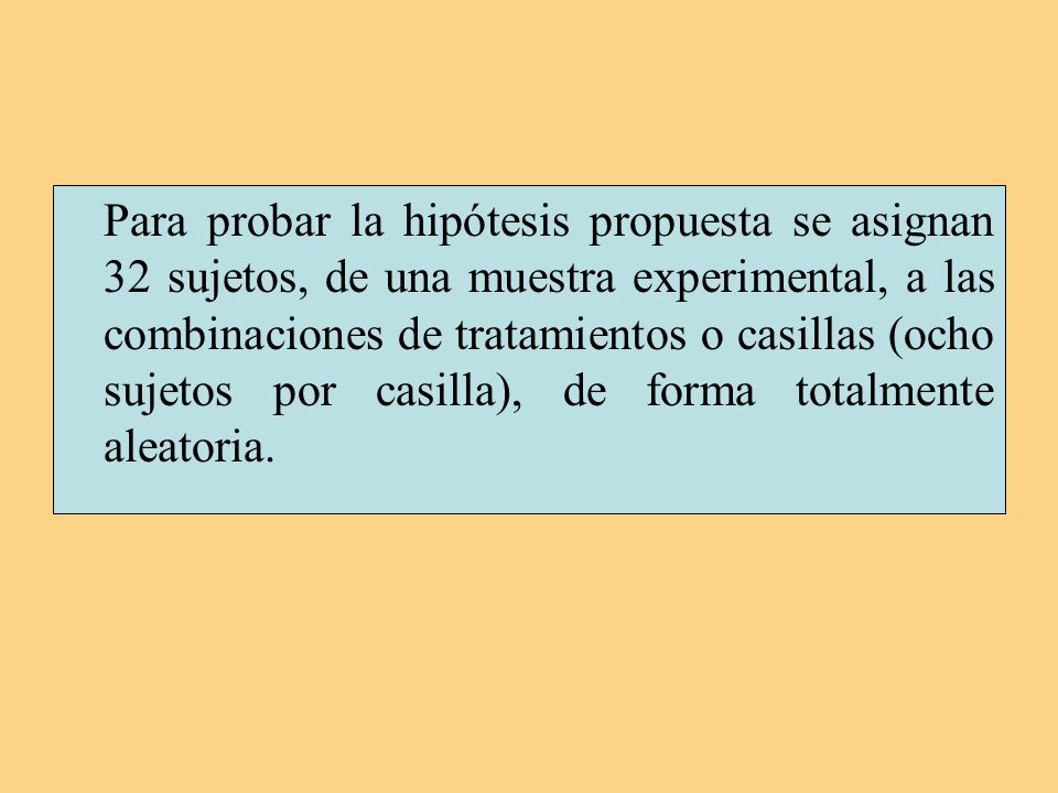 Para probar la hipótesis propuesta se asignan 32 sujetos, de una muestra experimental, a las combinaciones de tratamientos o casillas (ocho sujetos por casilla), de forma totalmente aleatoria.