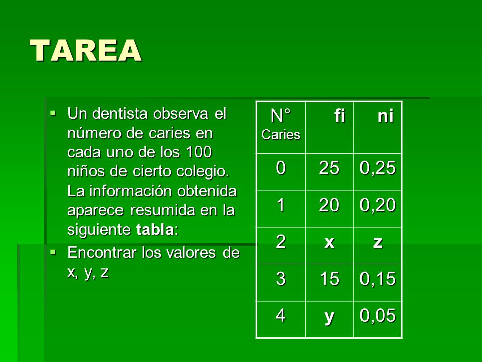 TAREA N° Caries fi ni 25 0, ,20 2 x z ,15 4 y 0,05