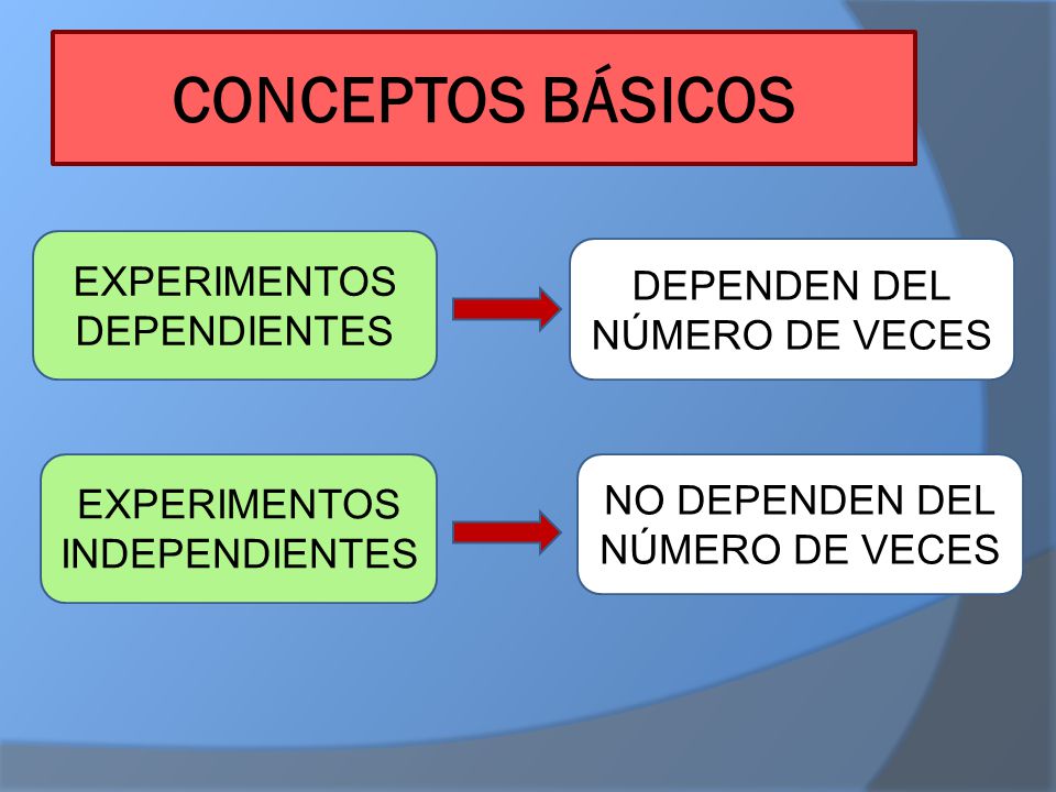 CONCEPTOS BÁSICOS EXPERIMENTOS DEPENDIENTES