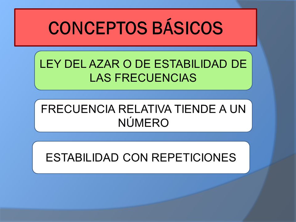 CONCEPTOS BÁSICOS LEY DEL AZAR O DE ESTABILIDAD DE LAS FRECUENCIAS