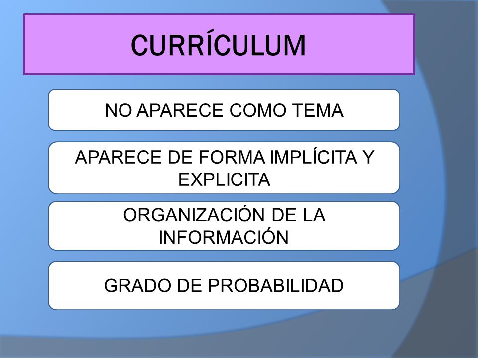 CURRÍCULUM NO APARECE COMO TEMA APARECE DE FORMA IMPLÍCITA Y EXPLICITA