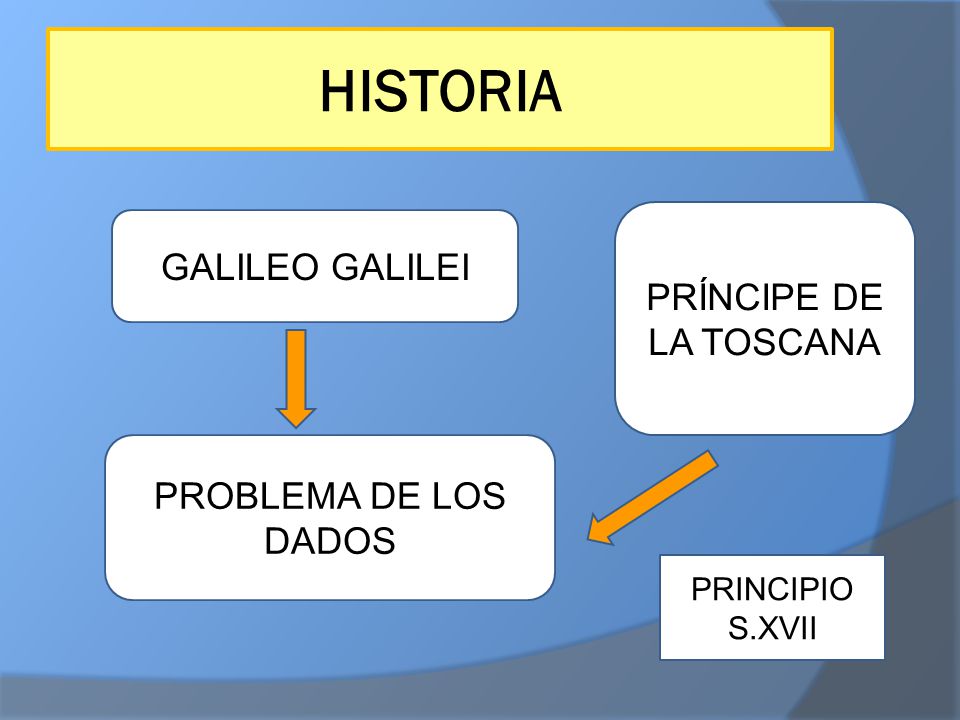 HISTORIA GALILEO GALILEI PRÍNCIPE DE LA TOSCANA PROBLEMA DE LOS DADOS