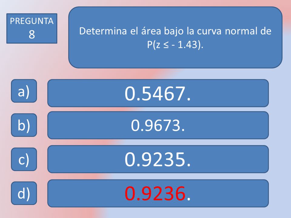 Determina el área bajo la curva normal de P(z ≤ ).