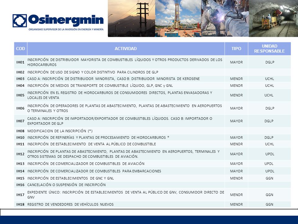 COD ACTIVIDAD. TIPO. UNIDAD RESPONSABLE. IH01.