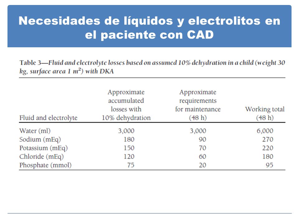 Necesidades de líquidos y electrolitos en el paciente con CAD