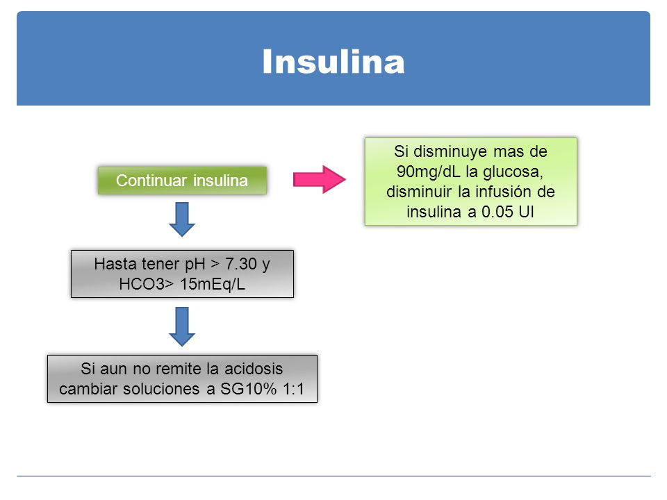 Insulina Si disminuye mas de 90mg/dL la glucosa, disminuir la infusión de insulina a 0.05 UI. Continuar insulina.