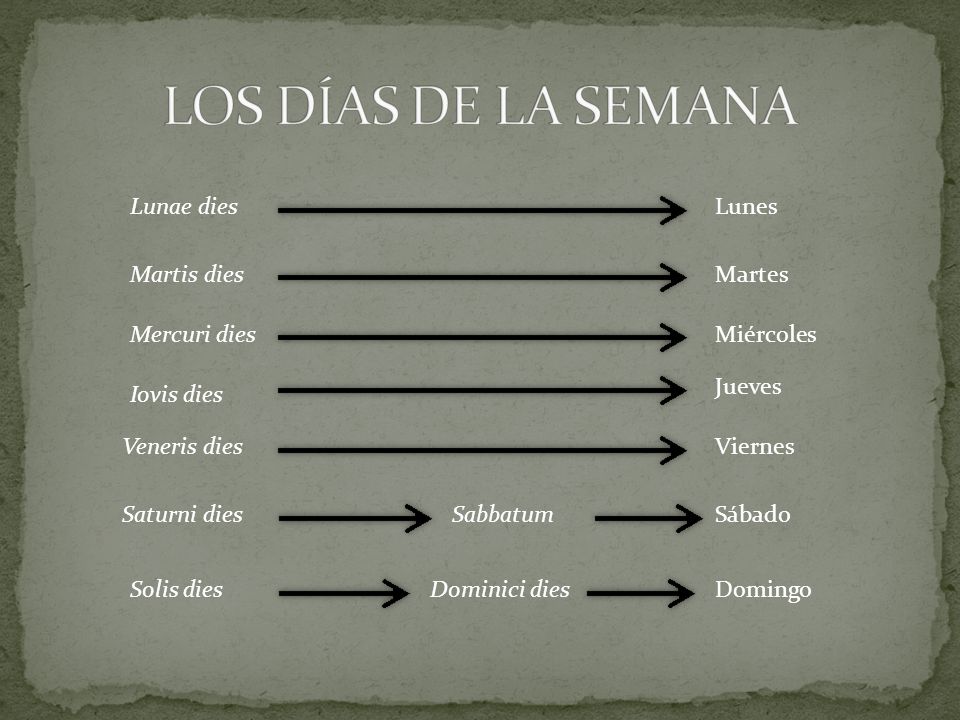 LOS DÍAS DE LA SEMANA Lunae dies Lunes Martis dies Martes Mercuri dies