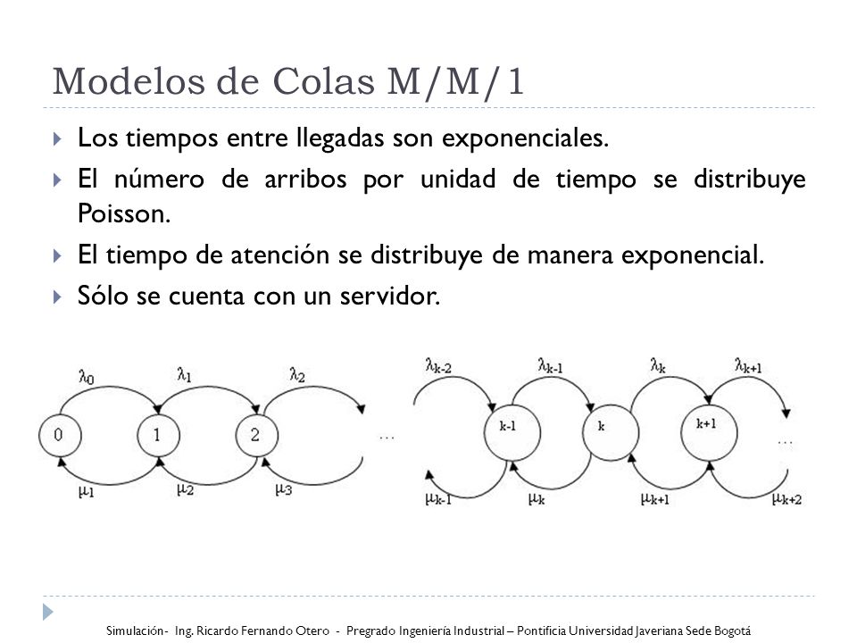 Modelos de Colas M/M/1 Los tiempos entre llegadas son exponenciales.