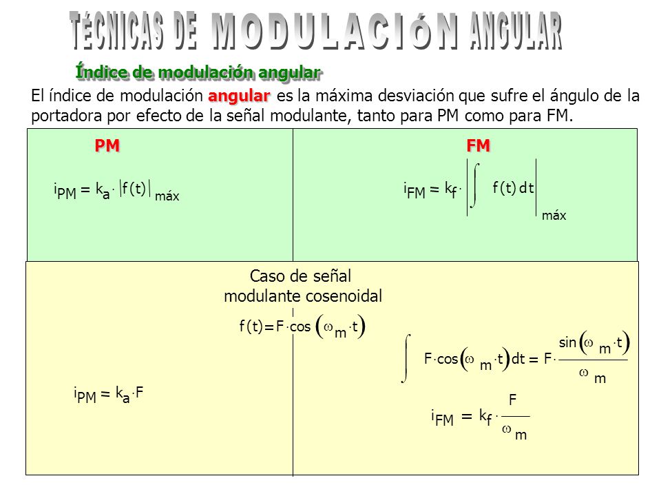 ( ) TÉCNICAS DE MODULACIÓN ANGULAR Índice de modulación angular