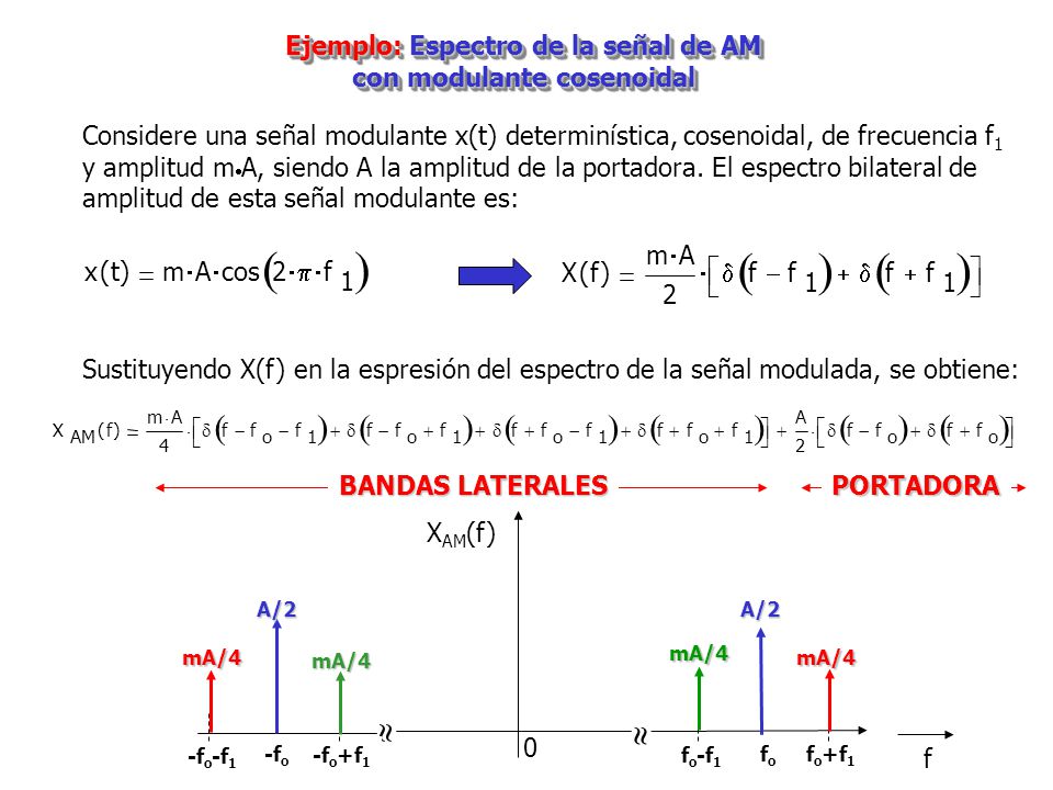 Ejemplo: Espectro de la señal de AM con modulante cosenoidal