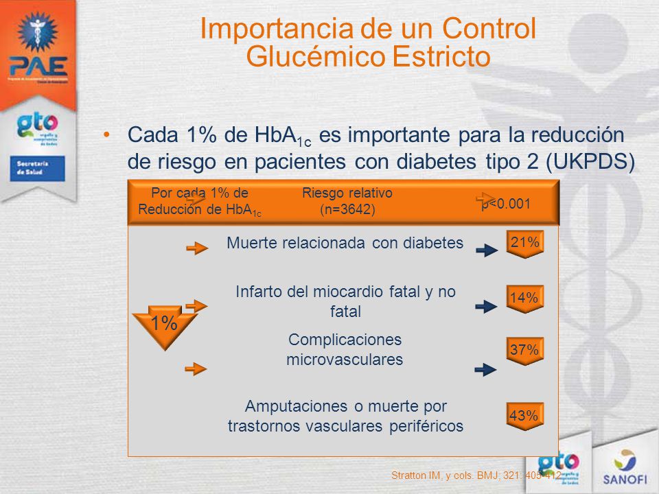 Importancia de un Control Glucémico Estricto