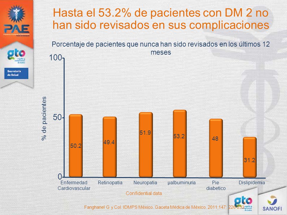 Hasta el 53.2% de pacientes con DM 2 no han sido revisados en sus complicaciones