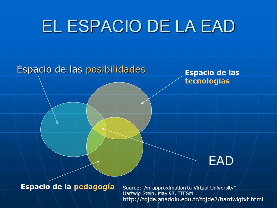 EL ESPACIO DE LA EAD EAD Espacio de las posibilidades Espacio de las