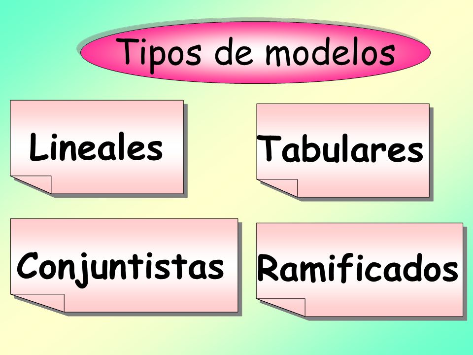 Tipos de modelos Lineales Tabulares Conjuntistas Ramificados
