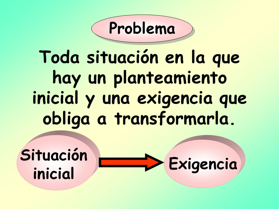 Problema Toda situación en la que hay un planteamiento inicial y una exigencia que obliga a transformarla.