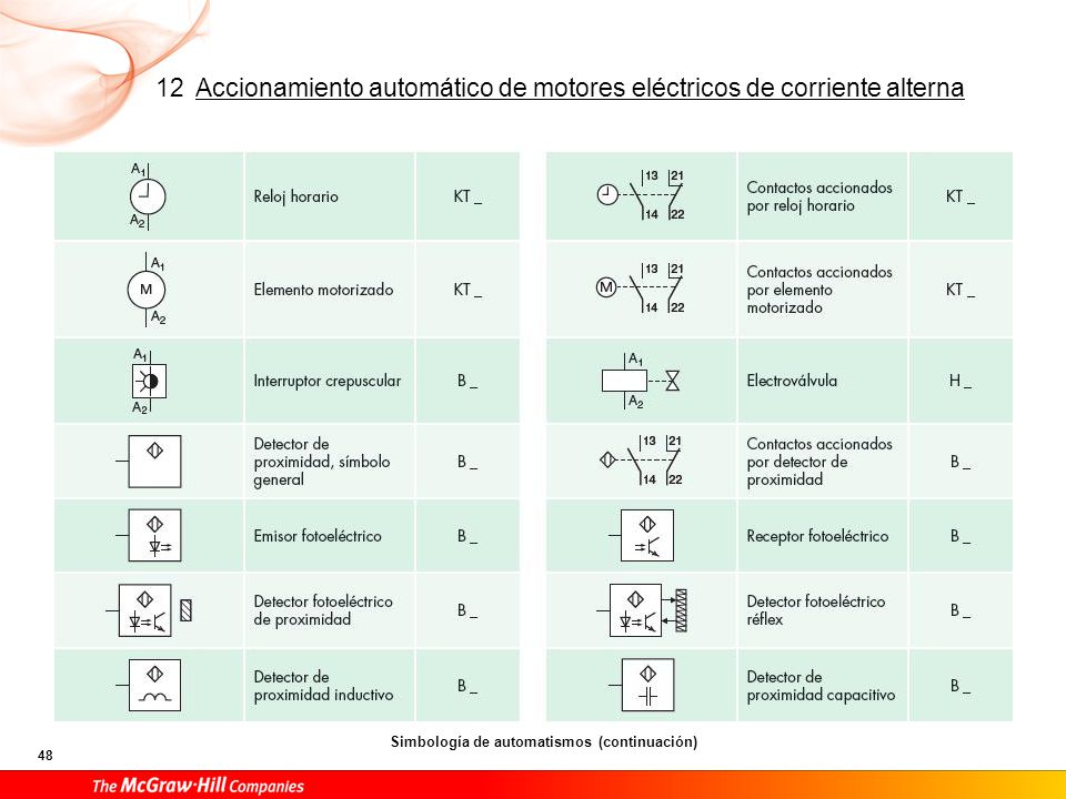 Esquema de conexión para motor trifásico con inversión de giro mediante finales de carrera