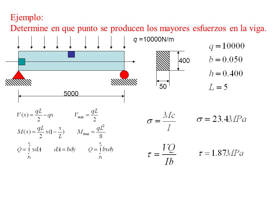 Determine en que punto se producen los mayores esfuerzos en la viga.