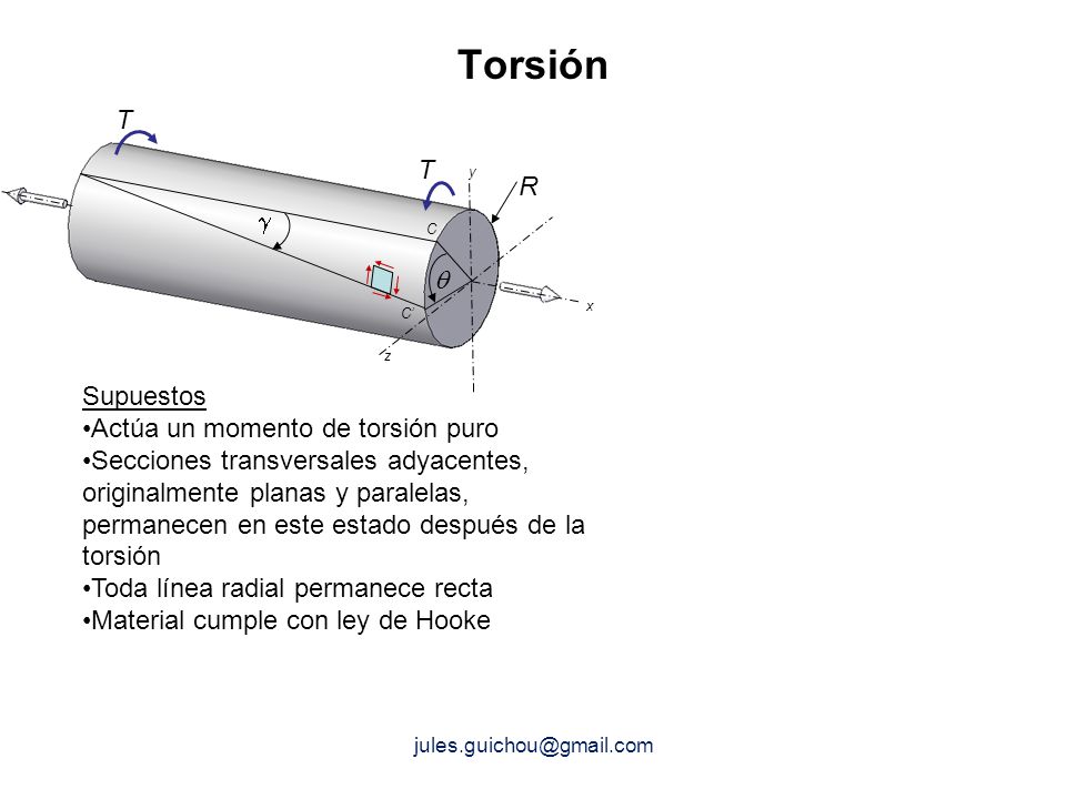 Torsión T R g q Supuestos Actúa un momento de torsión puro
