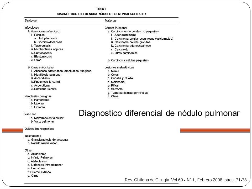 Diagnostico diferencial de nódulo pulmonar