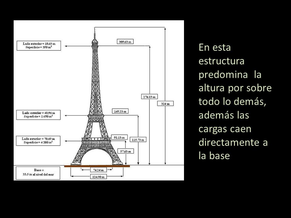 En esta estructura predomina la altura por sobre todo lo demás, además las cargas caen directamente a la base
