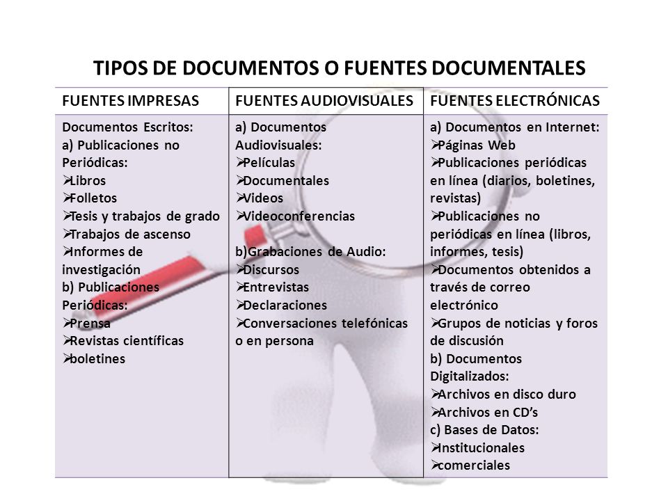 TIPOS DE DOCUMENTOS O FUENTES DOCUMENTALES