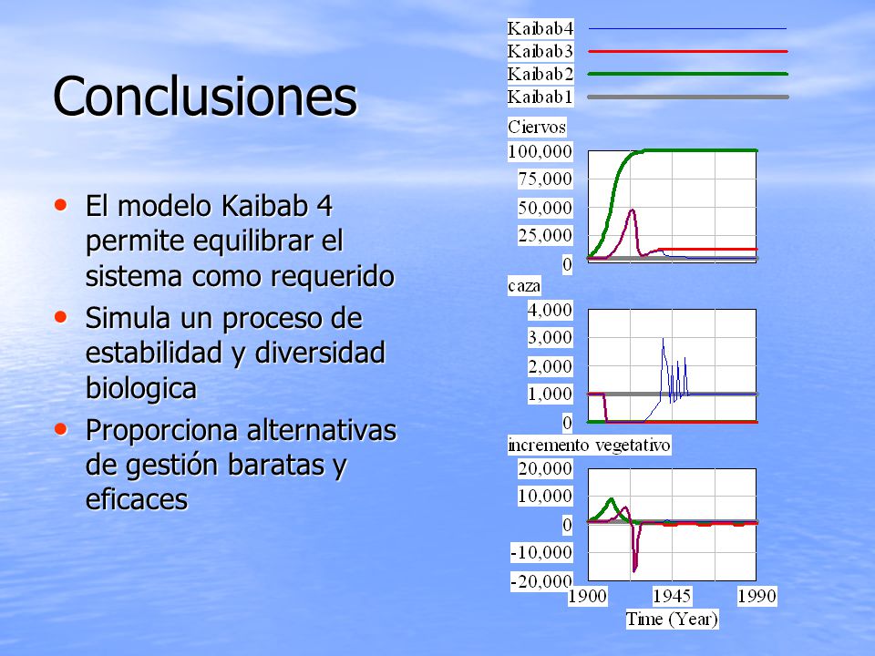 Conclusiones El modelo Kaibab 4 permite equilibrar el sistema como requerido. Simula un proceso de estabilidad y diversidad biologica.