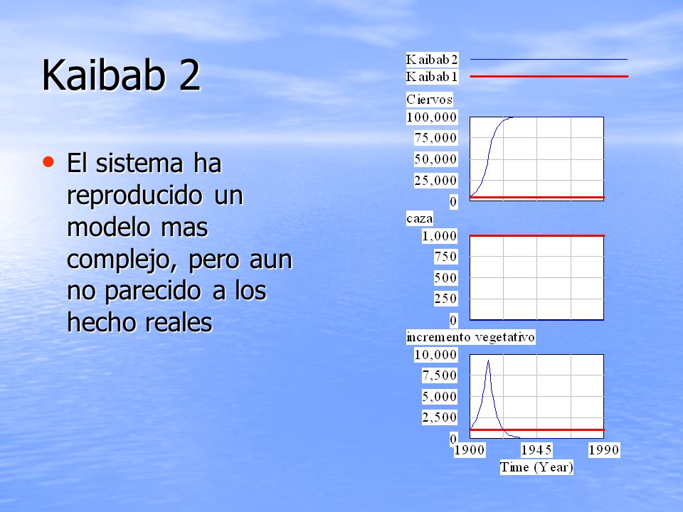 Kaibab 2 El sistema ha reproducido un modelo mas complejo, pero aun no parecido a los hecho reales