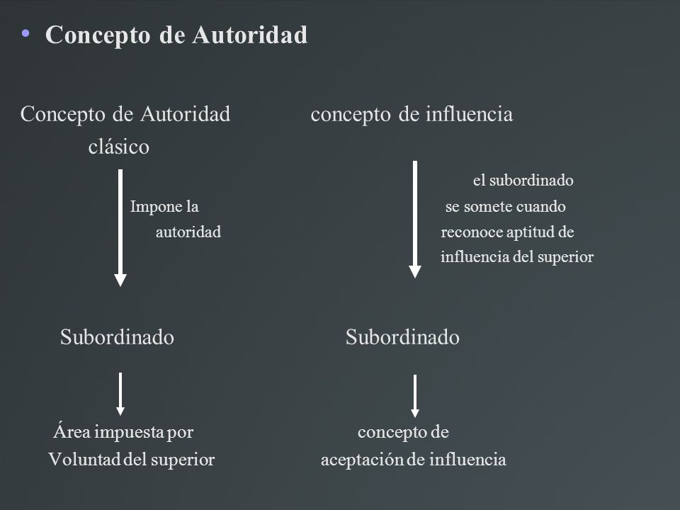 Concepto de Autoridad Concepto de Autoridad concepto de influencia