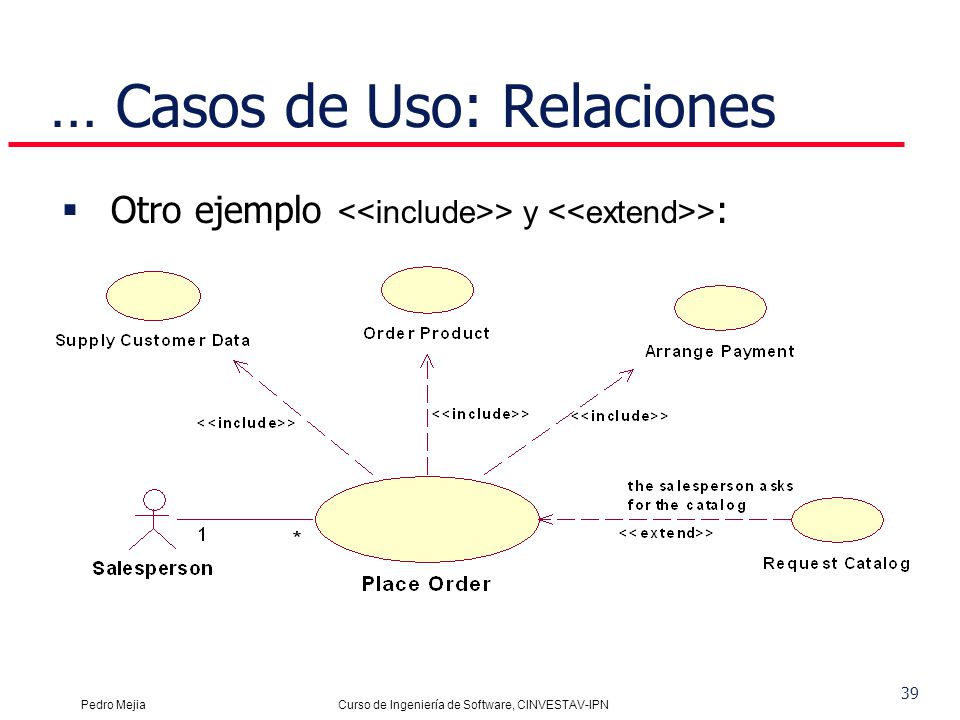 Casos de Uso Avanzados: Relación de Extensión