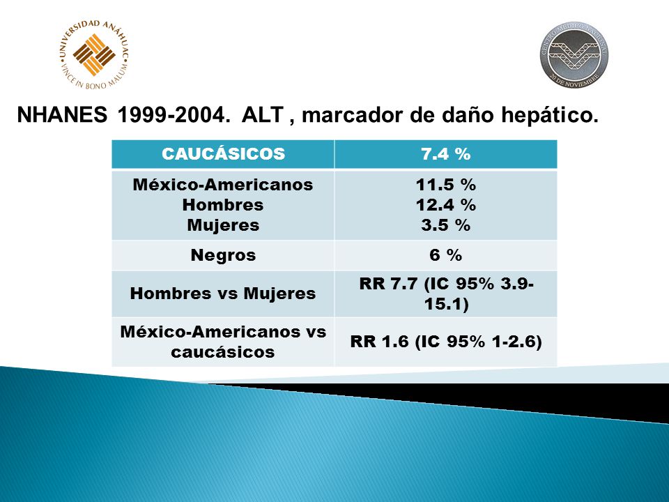 NHANES ALT , marcador de daño hepático.