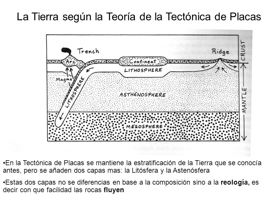 La Tierra según la Teoría de la Tectónica de Placas