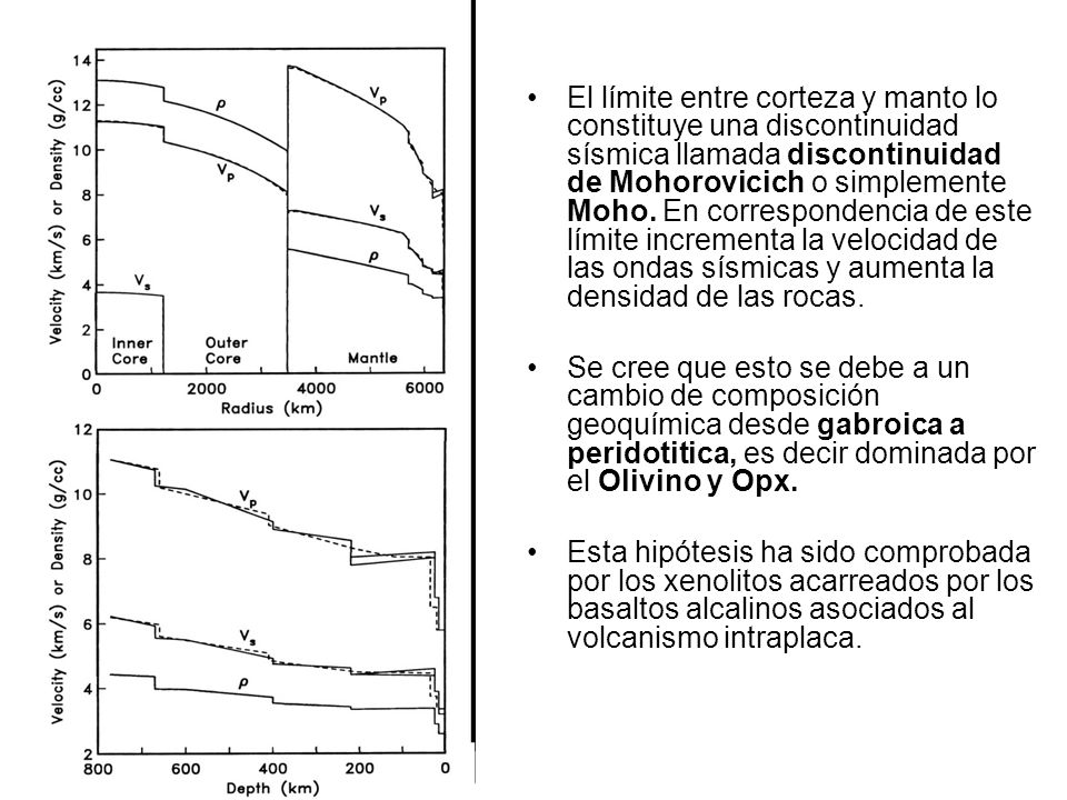 El límite entre corteza y manto lo constituye una discontinuidad sísmica llamada discontinuidad de Mohorovicich o simplemente Moho. En correspondencia de este límite incrementa la velocidad de las ondas sísmicas y aumenta la densidad de las rocas.