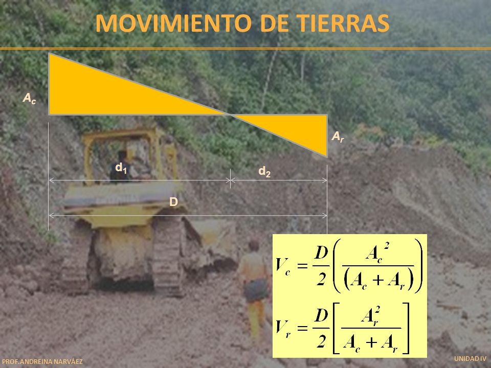 Movimiento de tierras d1 d2 D Ac Ar UNIDAD IV