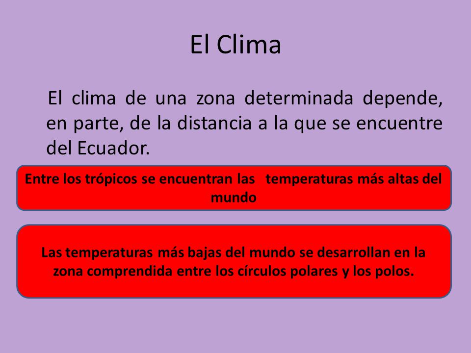 Entre los trópicos se encuentran las temperaturas más altas del mundo