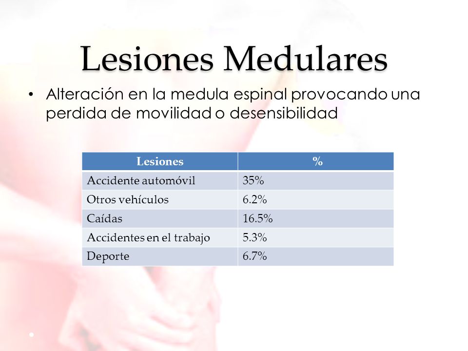 Lesiones Medulares Alteración en la medula espinal provocando una perdida de movilidad o desensibilidad.