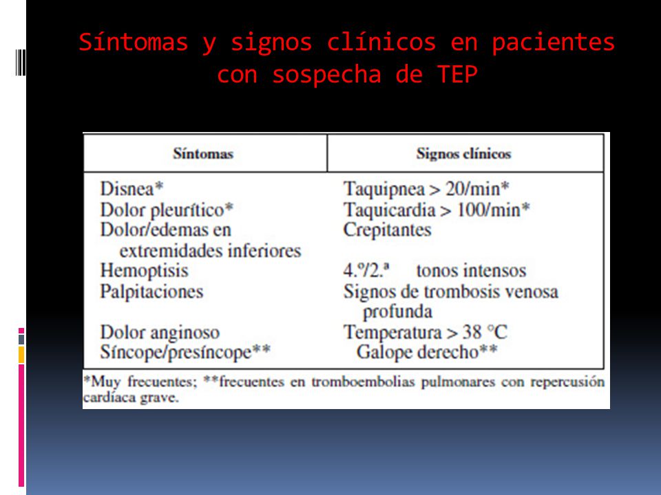 Síntomas y signos clínicos en pacientes con sospecha de TEP