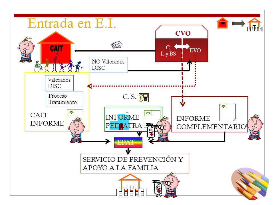 Entrada en E.I. CVO C. S. CAIT INFORME INFORME INFORME PEDIATRA